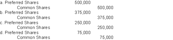 Tam Corporation has 5,000 preferred shares that have been issued at $50 per share. Each share is convertible into one common share. When the market values of preferred shares are $55 and common shares are $75, respectively, the 5,000 shares are converted into common shares. The journal entry to record the conversion of the shares is