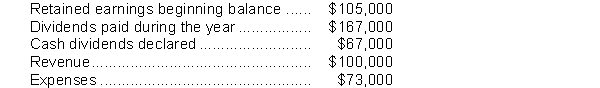 The following information is available for Mobily Corporation. What is the ending retained earnings balance?