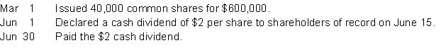 On January 1, 2014, Hobbs Corporation had 60,000 common shares issued at $1 per share. During the year, the following transactions occurred: Profit for 2014 amounted to $651,000. Instructions Prepare journal entries to record the above transactions.