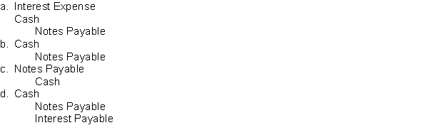 The entry to record the proceeds upon issuing an interest-bearing note is: