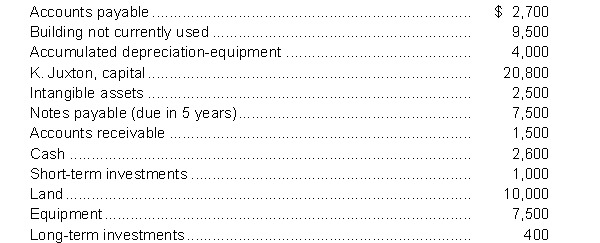 The following information is available for Juxton Company for the year ended December 31, 2013: Instructions Use the above information to prepare a classified balance sheet for the year ended December 31, 2013.