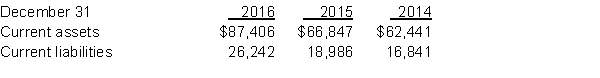 Kean's Biotechnologies is located in Kelowna, British Columbia. It is a leader in the development of computer adapted bio-technical scanning and the pre-eminent company operating in this industry. The following data (in millions) were taken from Kean's most recent financial statements. Instructions a. Calculate the working capital and current ratio for each year. b. Discuss Kean's liquidity in 2016 compared to the previous two years. c. Compare the purpose of the current ratio to the acid-test ratio and explain what additional information would be needed to calculate the acid-test ratio for Kean's Biotechnologies.