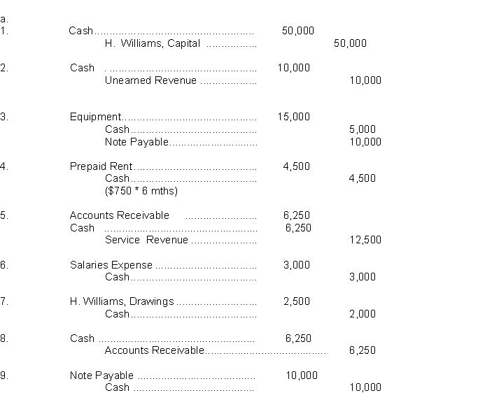   b. The balance in the cash account on the trial balance is $47,500.     
