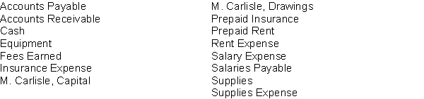 Carlisle Company is a newly organized business. The list of accounts to be opened in the general ledger is as follows: Organize the accounts into the order in which they should appear in the ledger of Carlisle Company and assign account numbers. Use the following system to assign account numbers. 100-199 Assets 200-299 Liabilities 300-399 Owner's Equity 400-499 Revenues 500-599 Expenses