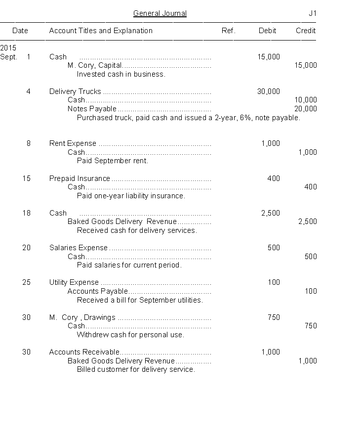 The transactions of the Coronation Baked Goods Delivery are recorded in the general journal below. Instructions a. Post the journal entries to the accounts using the following general ledger. b. Prepare a trial balance on the form provided.