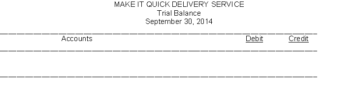 The transactions of the Make it Quick Delivery Service are recorded in the general journal below. Instructions a. a. Post the journal entries to the accounts in the general ledger below. b. b. Prepare a trial balance on the form provided.