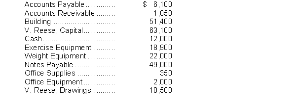 The ledger accounts of Victoria's Gym at June 30, 2014 are shown below: Instructions Prepare a trial balance with the ledger accounts arranged in the proper financial statement order. Include the appropriate heading. All accounts have normal balances.