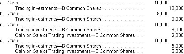 Use the following information for questions . At the end of Fanning Corporation's fiscal year, its portfolio of trading investments purchased during the year is as follows: -Fanning subsequently sells B common shares for $10,000. What entry is made to record the sale?