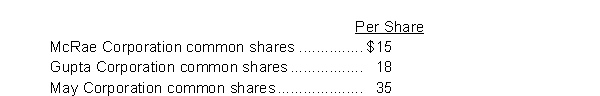 On January 5, 2013, Barker Limited purchased the following securities as trading investments: 300 McRae Corporation common shares for $4,200 500 Gupta Corporation common shares for $10,000 600 May Corporation common shares for $19,800 On June 30, 2013, Barker received the following cash dividends: On November 15, 2013, Barker sold 100 May Corporation common shares for $4,000. On December 31, 2013, the market value of the securities held by Barker is as follows: Instructions Prepare the appropriate journal entries that Barker Limited should make on the following dates: January 5, 2013; June 30, 2013; November 15, 2013; and December 31, 2013.