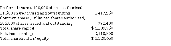 Harvey Hovercraft Inc. reported the following shareholders' equity: Share capital: Instructions a) The board of directors declared a 5% common stock dividend when the market price of the shares was $ 20 per share. Prepare the necessary journal entries to record the declaration and distribution of the common shares dividend. b) What effect did the stock dividend have on: i. total assets ii. total liabilities iii. total share capital iv. total shareholders' equity