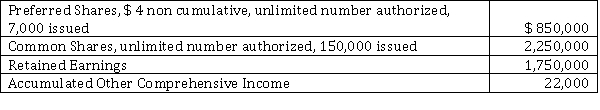 Westcock Shipbuilding Ltd. has a December 31 year end. On January 1, 2021, the company had the following shareholder's equity accounts. Westcock Shipbuilding Ltd. had the following transactions during 2021: The company reported a profit of $ 450,000 and other comprehensive income of $ 15,000 for 2021. Instructions a) Record all of the transactions. b) Prepare the Statement of Changes in Shareholders' Equity.