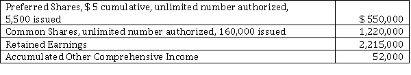 Strict Fitness Ltd. has a December 31 year end. On January 1, 2021, the company had the following shareholder's equity accounts. Strict Fitness Ltd. had the following transactions during 2021: The company reported net income of $ 520,000 and comprehensive income of $ 592,000 for 2021. Instructions a) Record all of the transactions. b) Prepare the Statement of Changes in Shareholders' Equity. c) Calculate Strict Fitness' 2021 earnings per share. (Hint: weighted average number of common shares outstanding has been correctly computed at 208,167 shares)