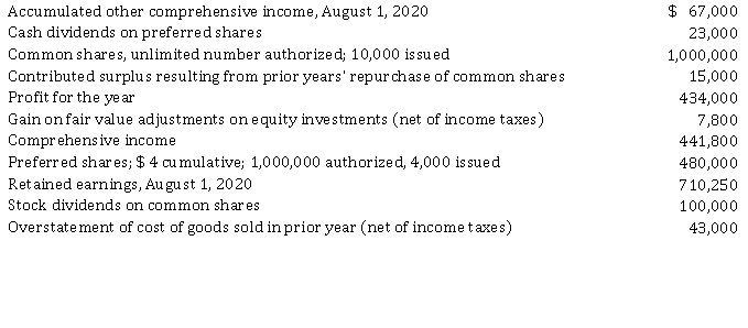 Cheers Corporation reported the following information related to the year ended July 31, 2021: Instructions Prepare Cheer's statement of comprehensive income, statement of changes in shareholders' equity, and the shareholders' equity section of Cheer's balance sheet at July 31, 2021. Ignore tax effects.