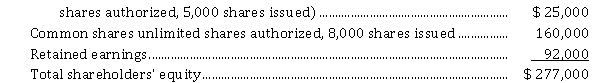 Mana Inc. had the following balances in its shareholders' equity at the beginning of the current year (January 1, 2021): Preferred shares ($ 1.50, cumulative*, 100,000 *two years of dividends are in arrears. During the year ended December 31, 2021, the following transactions took place: 1. On January 1, issued 9,000 common shares at $ 18 per share. 2. On July 1, declared a 10% stock dividend on the common shares, market price $ 18.50 per share. The dividend is to be paid on August 15 to shareholders of record on July 31. 3. On August 15, the company paid the stock dividend. 4. On September 15, Ryder's board of directors declared a 4-for-1 stock split. During the year, the company had a profit of $ 85,000. Instructions a) Prepare the journal entries to record the above transactions. Closing entries are not required. b) Prepare a statement of changes in shareholders' equity for 2021. c) Prepare the shareholders' equity section of the balance sheet at December 31, 2021.