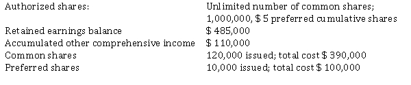 On January 1, 2021, the following information appears in the records of Brown Holdings Inc.: During the year, the company had the following transactions: Mar 31 Declared cash dividends on common shares of $ 0.50 per share; payable to shareholders of record on April 10, and payable on April 25. Jun 30 Declared the entire annual dividend required on preferred shares; payable to shareholders of record on July 15, and payable on July 31. Sep 15 Declared a 10% stock dividend to shareholders of record on October 5, and distributable on October 15. All dividends were paid or distributed on the due date. Market price of Brown's common shares at various dates was as follows: At December 31, 2021 the accounting records indicate that Brown's profit for 2021 was $ 350,000 and other comprehensive income, consisting of a gain on fair value adjustments on equity investments was $ 28,000. Instructions a) Journalize the dividend transactions. b) Prepare the statement of changes in shareholders equity for the year ended December 31, 2021. c) Prepare the shareholders' equity section of Brown's balance sheet at December 31, 2021.