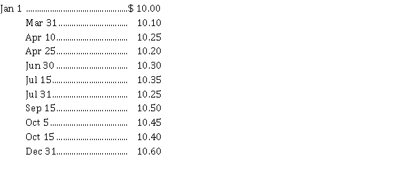 On January 1, 2021, the following information appears in the records of Brown Holdings Inc.: During the year, the company had the following transactions: Mar 31 Declared cash dividends on common shares of $ 0.50 per share; payable to shareholders of record on April 10, and payable on April 25. Jun 30 Declared the entire annual dividend required on preferred shares; payable to shareholders of record on July 15, and payable on July 31. Sep 15 Declared a 10% stock dividend to shareholders of record on October 5, and distributable on October 15. All dividends were paid or distributed on the due date. Market price of Brown's common shares at various dates was as follows: At December 31, 2021 the accounting records indicate that Brown's profit for 2021 was $ 350,000 and other comprehensive income, consisting of a gain on fair value adjustments on equity investments was $ 28,000. Instructions a) Journalize the dividend transactions. b) Prepare the statement of changes in shareholders equity for the year ended December 31, 2021. c) Prepare the shareholders' equity section of Brown's balance sheet at December 31, 2021.