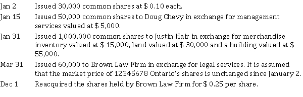 12345678 Ontario Ltd. which has authorized share capital of an unlimited number of common shares, and no other authorized classes of shares, had the following share transactions during 2021, its first year of operations: Instructions Record the 2021 share transactions.