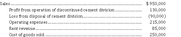 Appier Corporation had the information listed below available in preparing an income statement for the year ended December 31, 2021. All amounts are before income taxes. Assume a 30% income tax rate for all items. Instructions Prepare a multiple-step income statement in good form.