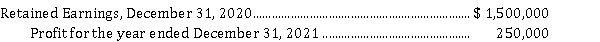 The following information is available for Reynolds Corporation: The company accountant, in preparing financial statements for the year ending December 31, 2021, has discovered the following information: The company's previous bookkeeper, who has been fired, had recorded depreciation expense on a machine in 2019 and 2020 using the double diminishing-balance method of depreciation. The bookkeeper neglected to use the straight-line method of depreciation which is the company's policy. The cumulative effect of the error on prior years was $ 9,000. Depreciation was calculated by the straight-line method in 2021. Reynolds' average tax rate is 22%. During 2021, Reynolds declared and paid cash dividends of $ 80,000. Instructions a) Calculate the impact on retained earnings. b) Prepare the statement of retained earnings for 2021.