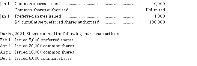 At January 1, 2021, Stevenson Inc. had the following shares authorized and issued: On December 31, Stevenson declared a $ 9 per share dividend on all issued preferred shares. Stevenson's 2021 profit was $ 435,000. Instructions a) Calculate the weighted average number of common shares in 2021. b) Calculate the profit available to common shareholders for 2021. c) Calculate the 2021 earnings per share.
