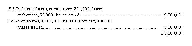 At July 1, 2020, Peters Corporation had the following share capital: *The preferred dividends are 2 years in arrears. On January 1, 2021, the board of directors declared and paid a 15% common stock dividend when the market price of common shares was $ 23.50. On April 1, 2021, the company sold an additional 1,000,000 common shares for proceeds of $ 5,680,000. The corporation earned $ 722,000 during the year and paid $ 186,000 in dividends. Instructions a). Calculate Peters Corporation's earnings per share for the year ended June 30, 2021, assuming the company paid $ 186,000 in cash dividends. b) Calculate Peters Corporation's earnings per share for the year ended June 30, 2021, assuming the company paid $ 186,000 in cash dividends but there were no preferred dividends in arrears. c) Calculate Peters Corporation's earnings per share for the year ended June 30, 2021, assuming the preferred dividends are noncumulative and $ 50,000 in total cash dividends were paid during the year.