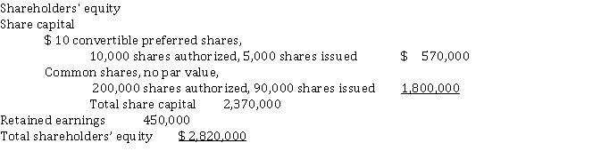 Peru Corporation has the following shareholders' equity on December 31, 2021:   What is the dividend amount payable to preferred shareholders in 2021 assuming no shares are converted?