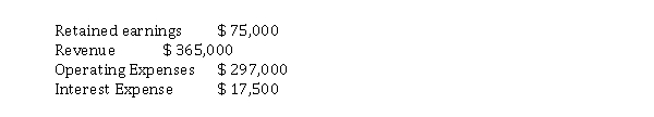 ABC Industries has the following account balances: Assume an income tax rate of 20%. What is the amount of income tax expense to be reported on the corporate income statement?