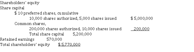 Norton Corporation has the following shareholders equity on September 30, 2021: On September 15, 2021, Norton Corporation declared a $ 170,000 dividend to be paid on October 15 to shareholders of record on September 30. Assuming that the preferred dividends have NOT been paid since 2019 the amount of dividends per common share for 2021 would be