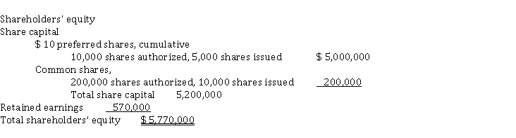 Norton Corporation has the following shareholders equity on September 30, 2021: On September 15, 2021, Norton Corporation declared a $ 170,000 dividend to be paid on October 15 to shareholders of record on September 30. Assuming there were no dividends in arrears, the total amount of the dividend paid to the preferred shareholders in 2021 would be
