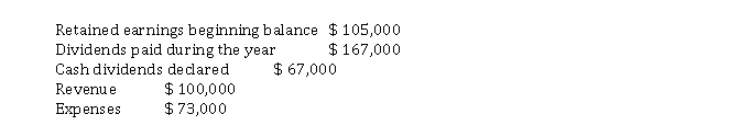 The following information is available for Mobily Corporation. What is the ending retained earnings balance?
