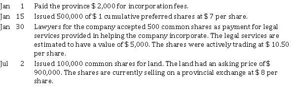 Pool Corporation is authorized to issue an unlimited number of common shares and 1,000,000 shares of preferred shares. During 2021, its first year of operation, the company had profit of 200,000. The following share transactions occurred:   Instructions  a) Journalize the transactions for Pool Corporation. b) Prepare the shareholders' equity section of the balance sheet, Pool has a December 31 year-end.