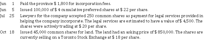 McGregor Corporation is authorized to issue an unlimited number of common shares and 500,000 shares of preferred shares. During 2021, its first year of operation, the company had profit of $ 305,000. The following share transactions occurred: Instructions a) Journalize the transactions for McGregor Corporation assuming the company follows IFRS. b) Prepare the shareholders' equity section of the balance sheet at December 31, 2021.