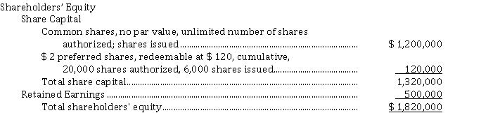 The following items were shown on the balance sheet of McKean Corporation on December 31, 2021:   Instructions Complete the following statements and show your calculations. All of the common shares were issued at $ 5 per share.  a) The number of common shares issued was ______. b) The preferred shares dividend is $ ______ per share. c) It would cost the company $ ______ to redeem 1,000 preferred shares. d) The average issue price of the preferred shares was $ ______. e) The total amount of cash and other assets paid to McKean Corporation in exchange for share capital, at December 31, 2021 was $ ______.