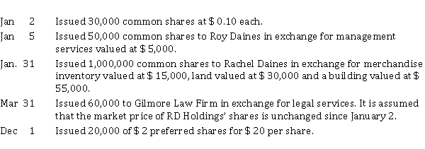 RD Holdings Ltd. which has authorized share capital of an unlimited number of common shares, and 1,000,000 preferred shares, had the following share transactions during 2021, its first year of operations: Instructions a) Record the 2021 share transactions. b) Prepare the share capital section of RD Holdings' balance sheet at December 31, 2021.
