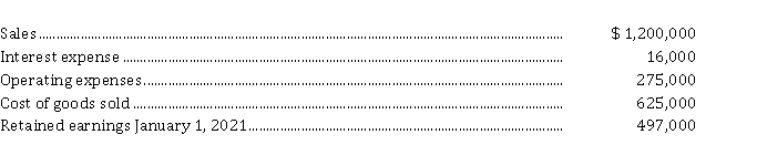 Austrian Limited is a private corporation reporting under ASPE. At December 31, 2021, its general ledger contained the following summary data: Additional information: 1. In 2021 dividends of $ 35,000 were declared on July 1 and December 31 respectively. The dividends were paid on August 10, 2021 and January 15, 2022 respectively. 2. The company's tax rate is 33%. Instructions a) Determine the income tax expense and prepare a multi-step income statement for 2021. b) Prepare a statement of retained earnings for 2021.