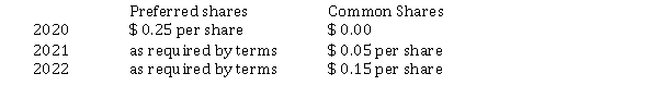 Trainor Corporation was organized on January 1, 2020. During its first year, the corporation issued 20,000 preferred shares with a $ 0.30 dividend entitlement and 200,000 common shares, both at $ 1 per share. At December 31, the corporation's year end, Trainor declared the following cash dividends: Instructions a) Calculate the total dividends and the amount paid to each class of shares, assuming the preferred dividend is not cumulative. b) Calculate the total dividends and the amount paid to each class of shares, assuming the preferred dividend is cumulative. b). c) Journalize the declaration of the cash dividend at December 31, 2022 using the assumption of part