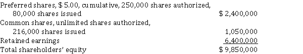 Umbrello Plastics Limited reports the following shareholders' equity as of December 31, 2021: Instructions a) What was the average per share amount for common shares? (round to two decimal places) b) What was the average per share amount for preferred share? (round to two decimal places) c) Assume no dividends were declared last year and the board of directors declares $ 1,600,000 in total dividends in 2021. Calculate the amount per share each class of shares will receive. (round to two decimal places)