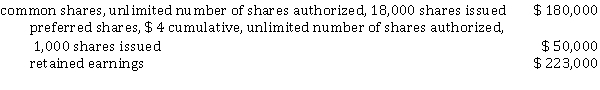 Nicco Corporation had the following accounts at January 1, 2021: The company has profit of $ 79,000 in 2021 and paid $ 85,000 in dividends. Instructions a) Calculate the return on equity at December 31, 2021. b) What does this ratio tell you about the corporation?