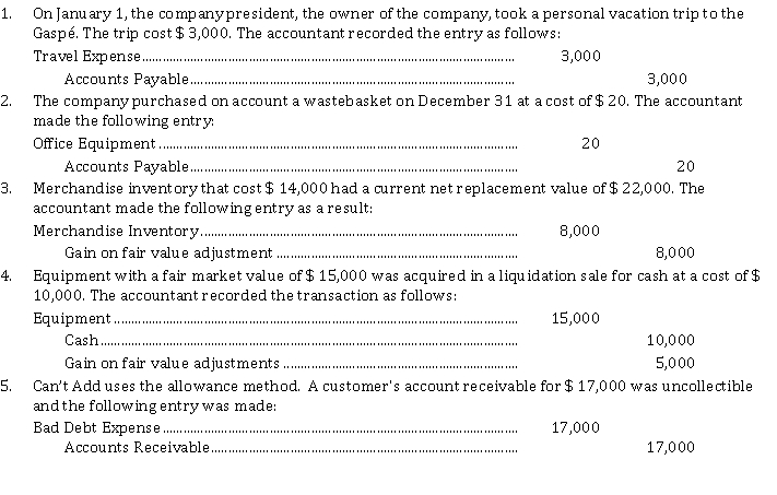 An inexperienced accountant for Can't Add Company recorded the following transactions in the records of the company for the year ended December 31, 2021. The controller has questioned the appropriateness of the entries since she thinks that they have not been recorded in accordance with generally accepted accounting principles. Profit for the year, including the entries described below, is $ 200,000.   Instructions  a) For each of the above entries, indicate the concept or constraint that was violated. b) Determine the correct profit for 2021.