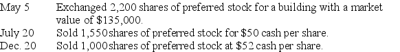 Boron Company is authorized to issue 50,000 shares of $50 par value,8%,cumulative,fully participating preferred stock,and 750,000 shares of $5 par value common stock.Prepare journal entries to record the following selected transactions that occurred during the company's first year of operations: