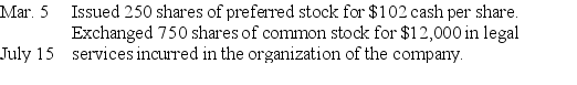 A corporation received its charter and began business this year.The company is authorized to issue 500,000 shares of $100 par,6%,noncumulative,nonparticipating preferred stock,and 1,000,000 shares of no-par common stock.The following selected transactions occurred during this year: Prepare journal entries to record these transactions.