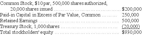 Slate Corporation had the following balances in its stockholders' equity accounts at December 31,2017: The following transactions occurred during 2018: Based on the above information,prepare a statement of stockholders' equity for 2018.Use the form below.
