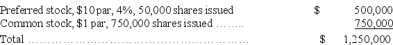 A corporation had the following stock outstanding when the company's board of directors declared a $55,000 cash dividend during the current year: Allocate the cash dividend between the preferred and common stockholders assuming the preferred stock is cumulative and nonparticipating and dividends are one year in arrears.