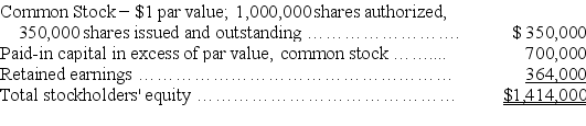 A company had the following stockholders' equity on January 1: On January 10,the company declared a 40% stock dividend to stockholders of record on January 25,to be distributed January 31.The market value of the stock on January 10 prior to the dividend was $20 per share.What is the book value per common share on February 1?