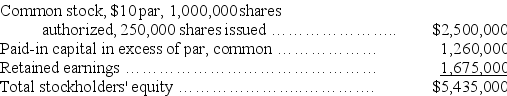 A company reported the following stockholders' equity on January 1 of the current year: Prepare journal entries for the following selected transactions related to this company's stock during the current year: