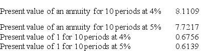 On January 1,a company issues 8%,5-year,$300,000 bonds that pay interest semiannually each June 30 and December 31.On the issue date,the annual market rate of interest for the bonds is 10%.Compute the price of the bonds on their issue date.The following information is taken from present value tables: