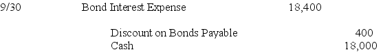   Cash Payment = $600,000 * 6% * 6/12 = $18,000 Discount on Bonds Payable = ($600,000 − $592,000)/20 = $400 Interest expense = $18,000 + $400 = $18,400