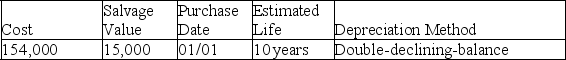A company's property records revealed the following information about one of its plant assets: Calculate the depreciation expense in Year 1 and Year 2 for the year ended December 31. Year 1 ________ Year 2 ________