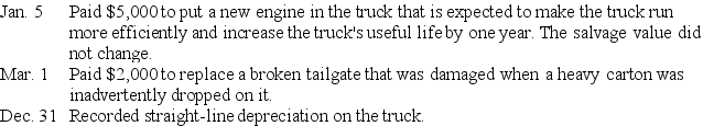 In year one,McClintock Co.acquired a truck that cost $75,500 with an estimated $14,000 salvage value and 4 year estimated useful life.Depreciation in the first year was $15,375.McClintock had the following transactions involving plant assets during Year 2.Unless otherwise indicated,all transactions were for cash. Prepare the general journal entries to record these transactions.