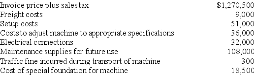 A company purchased a special purpose machine on September 15 of the past year,and it was installed and ready to run on January 1 of this year.The following costs were incurred in the purchase and installation of the machine.Determine the total cost of the machine.